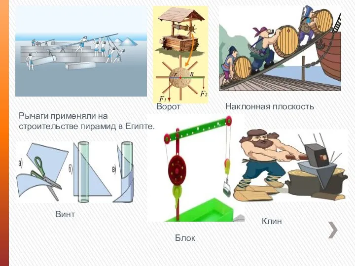 Рычаги применяли на строительстве пирамид в Египте. Наклонная плоскость Винт Блок Клин Ворот