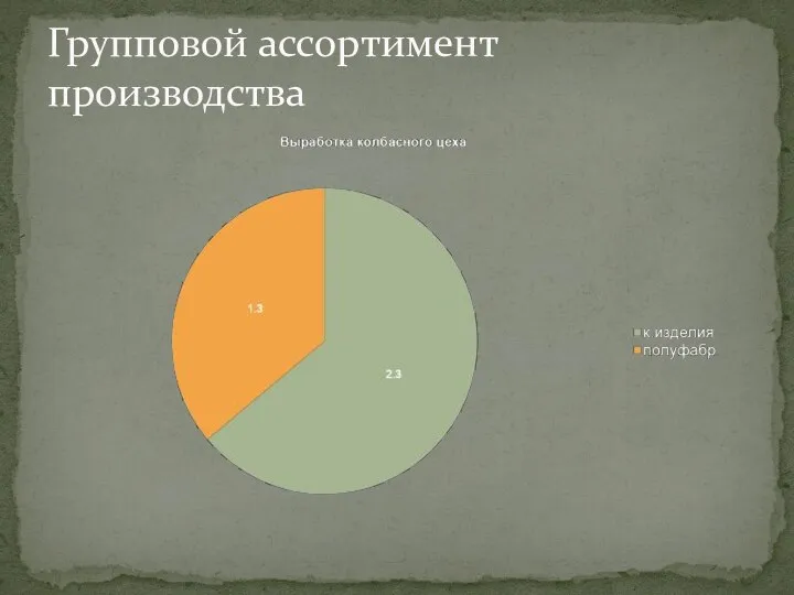 Групповой ассортимент производства