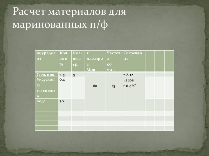 Расчет материалов для маринованных п/ф