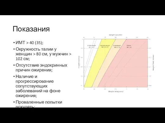 Показания ИМТ > 40 (35); Окружность талии у женщин > 80 см,