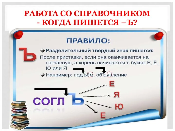 РАБОТА СО СПРАВОЧНИКОМ - КОГДА ПИШЕТСЯ –Ъ?