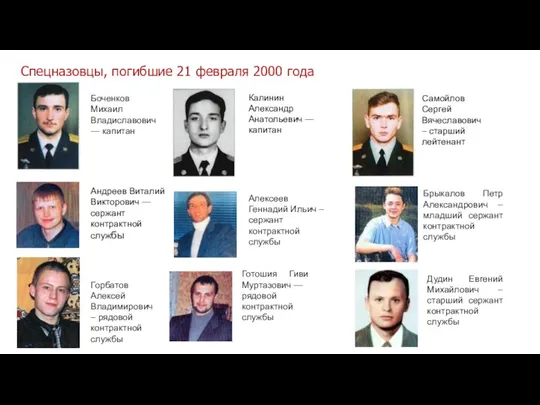 Спецназовцы, погибшие 21 февраля 2000 года Боченков Михаил Владиславович — капитан Калинин