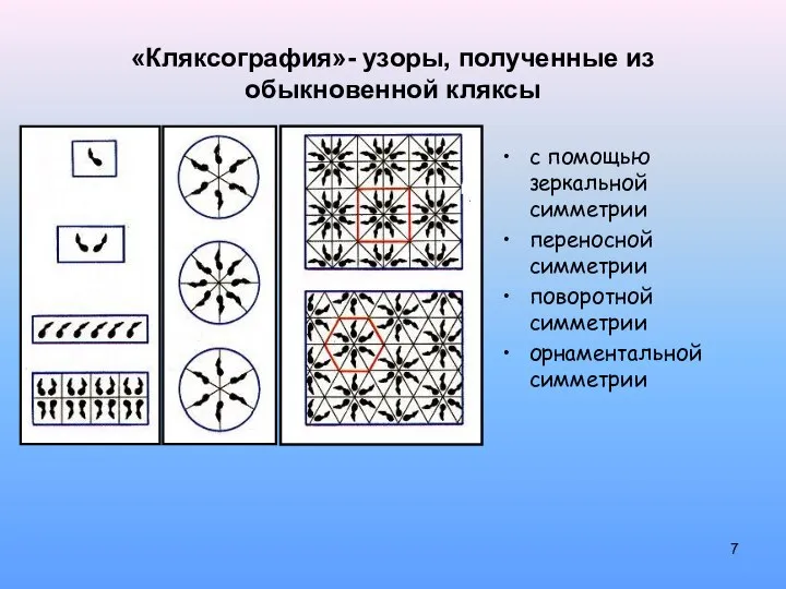 «Кляксография»- узоры, полученные из обыкновенной кляксы с помощью зеркальной симметрии переносной симметрии поворотной симметрии орнаментальной симметрии