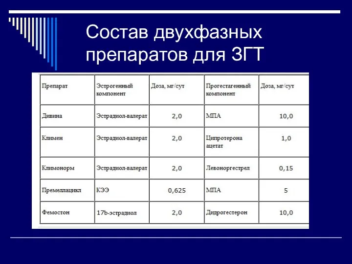 Состав двухфазных препаратов для ЗГТ