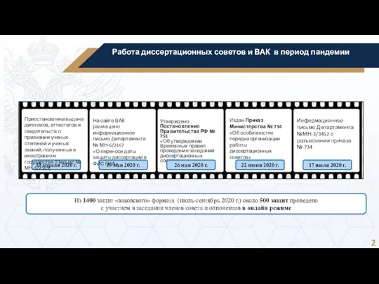 Работа диссертационных советов и ВАК в период пандемии 30 апреля 2020 г.