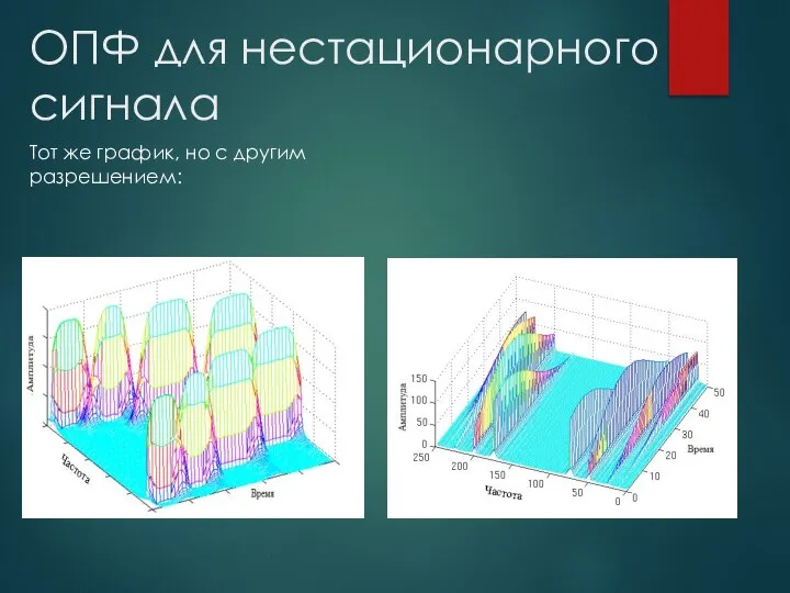 ОПФ для нестационарного сигнала Тот же график, но с другим разрешением: