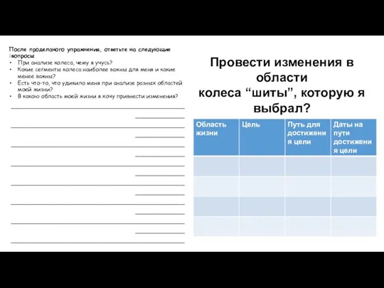 После проделаного упражнения, ответьте на следующие вопросы: При анализе колеса, чему я