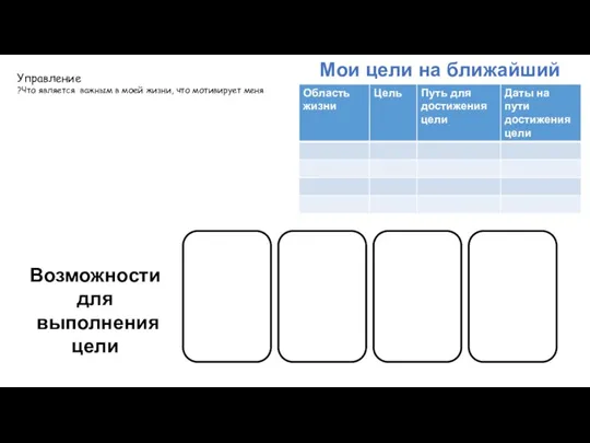 Управление Что является важным в моей жизни, что мотивирует меня? Мои цели