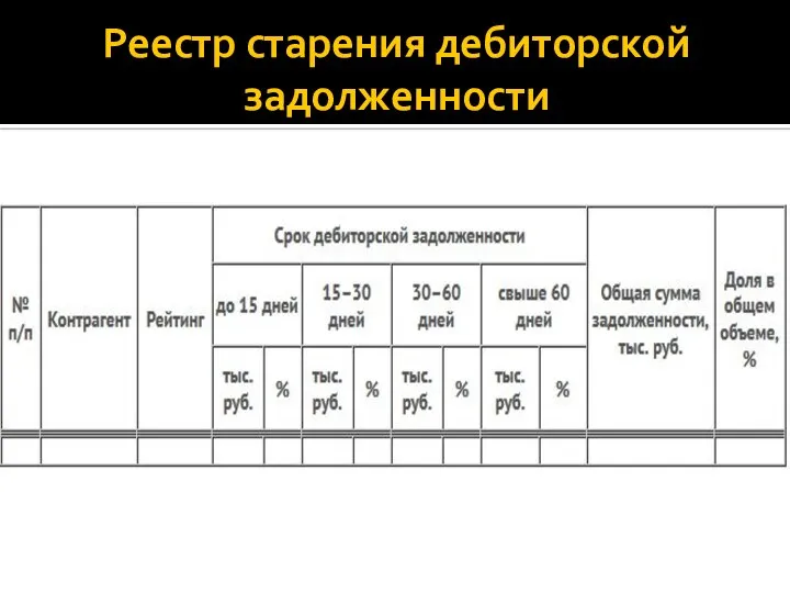 Реестр старения дебиторской задолженности