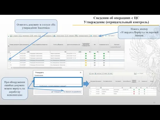 Сведения об операциях с ЦС Утверждение (отрицательный контроль) При обнаружении ошибки документ