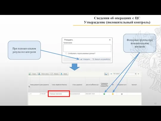 Сведения об операциях с ЦС Утверждение (положительный контроль) При положительном результате контроля