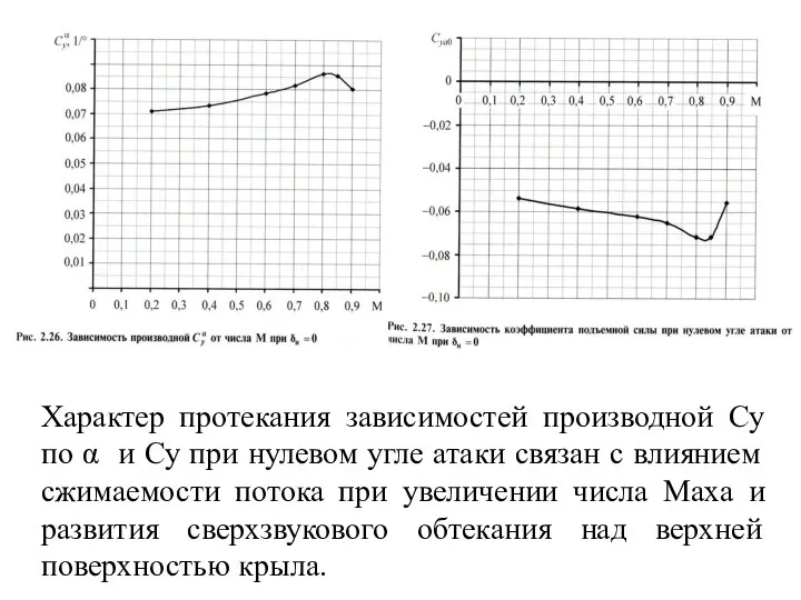 Характер протекания зависимостей производной Су по α и Су при нулевом угле