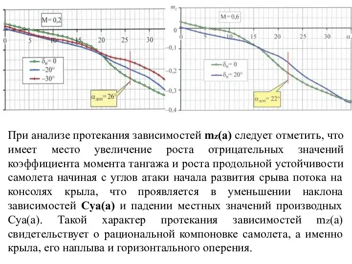 При анализе протекания зависимостей mz(а) следует отметить, что имеет место увеличение роста