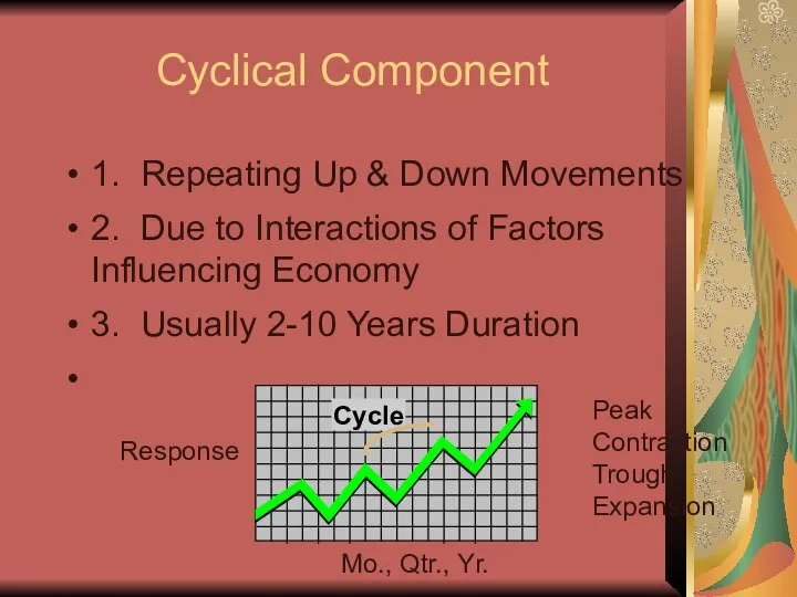 Cyclical Component 1. Repeating Up & Down Movements 2. Due to Interactions