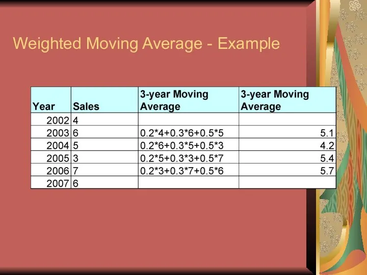 Weighted Moving Average - Example