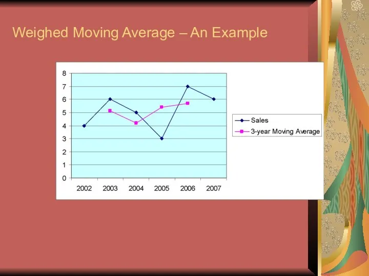 Weighed Moving Average – An Example