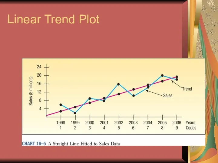 Linear Trend Plot