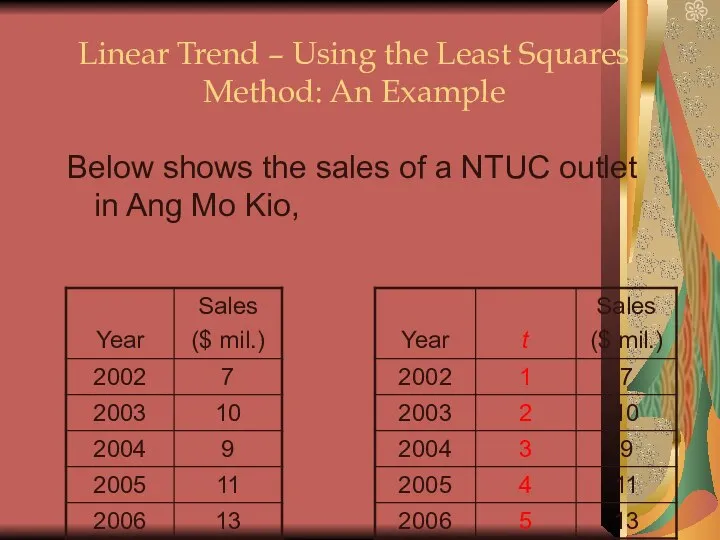 Below shows the sales of a NTUC outlet in Ang Mo Kio,