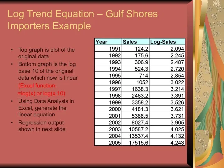 Log Trend Equation – Gulf Shores Importers Example Top graph is plot