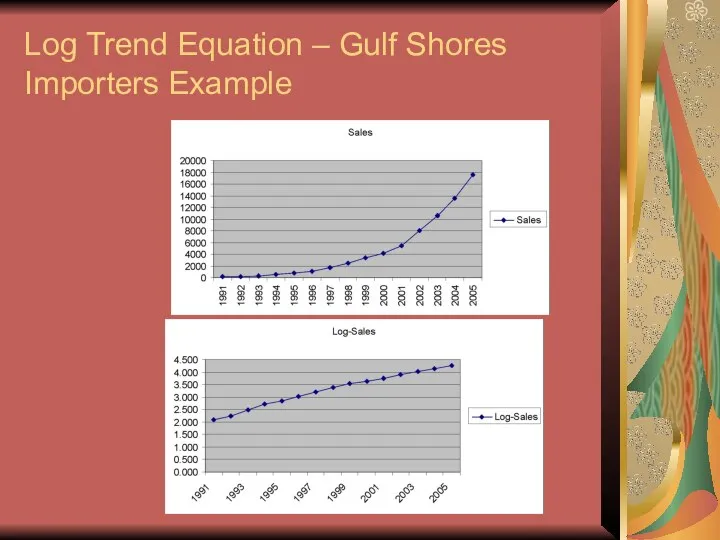 Log Trend Equation – Gulf Shores Importers Example