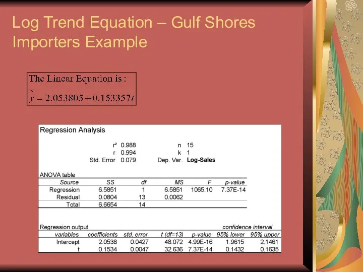 Log Trend Equation – Gulf Shores Importers Example