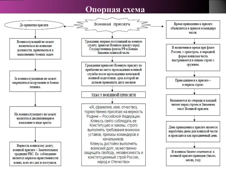 Опорная схема