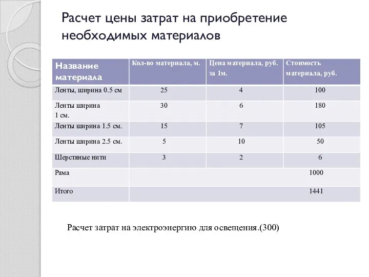 Расчет цены затрат на приобретение необходимых материалов Расчет затрат на электроэнергию для освещения.(300)