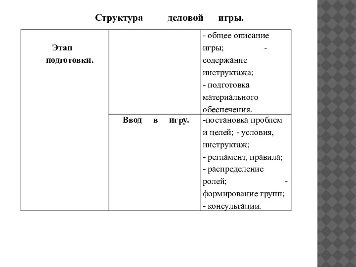 Структура деловой игры.