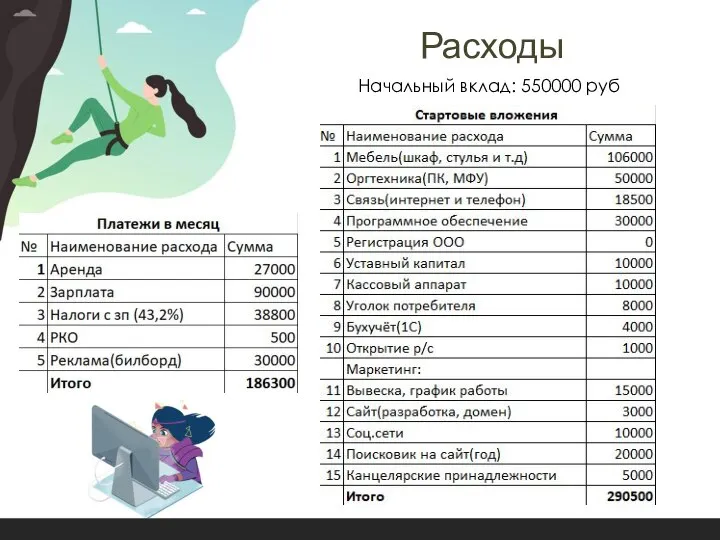 Расходы Начальный вклад: 550000 руб