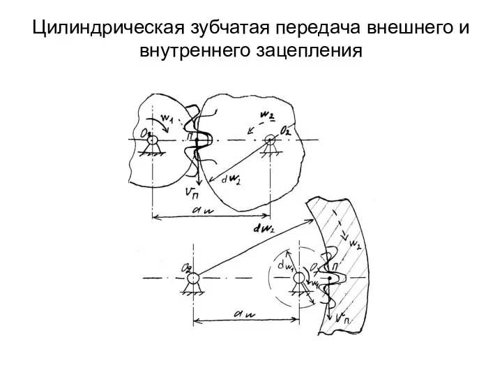 Цилиндрическая зубчатая передача внешнего и внутреннего зацепления