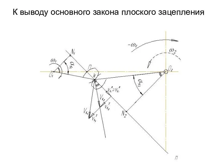 К выводу основного закона плоского зацепления