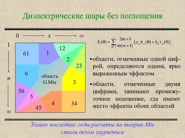 Диэлектрические шары без поглощения Только последние годы расчеты по теории Mie стали