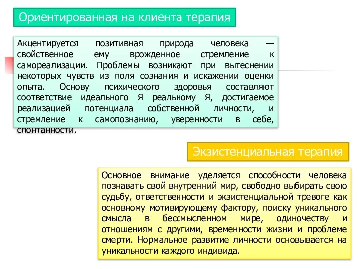 Ориентированная на клиента терапия Акцентируется позитивная природа человека — свойственное ему врожденное