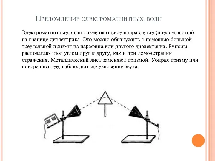 Преломление электромагнитных волн Электромагнитные волны изменяют свое направление (преломляются) на границе диэлектрика.