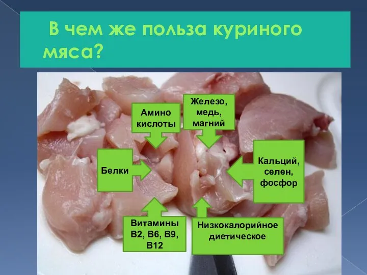 В чем же польза куриного мяса? Белки Амино кислоты Железо, медь, магний