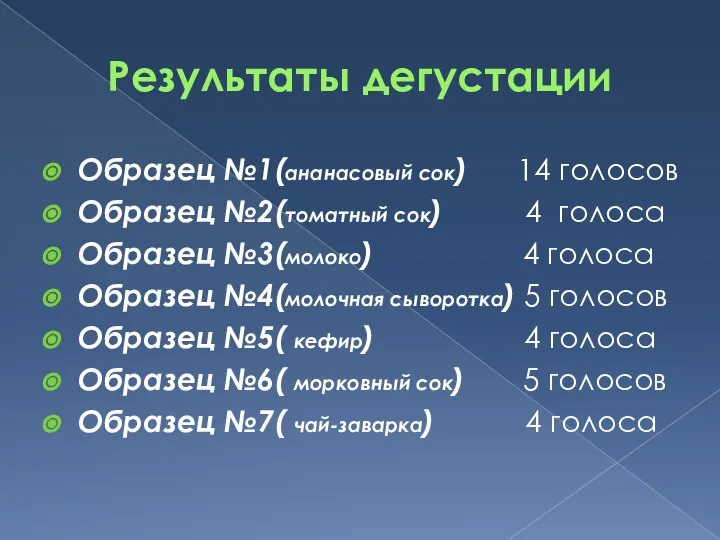 Результаты дегустации Образец №1(ананасовый сок) 14 голосов Образец №2(томатный сок) 4 голоса