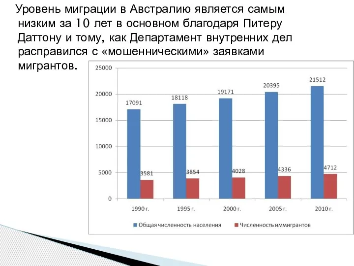 Уровень миграции в Австралию является самым низким за 10 лет в основном