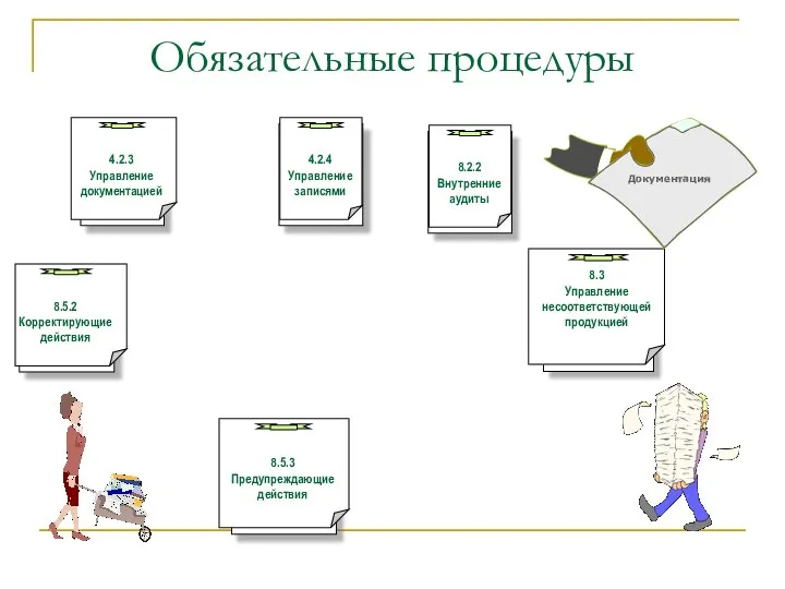 Обязательные процедуры