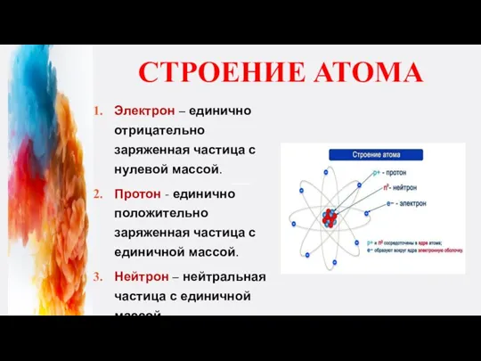 СТРОЕНИЕ АТОМА Электрон – единично отрицательно заряженная частица с нулевой массой. Протон