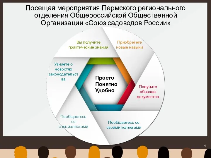 Посещая мероприятия Пермского регионального отделения Общероссийской Общественной Организации «Союз садоводов России» Пообщаетесь