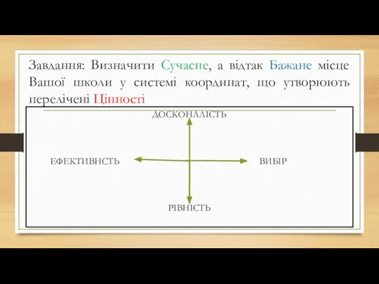 Завдання: Визначити Сучасне, а відтак Бажане місце Вашої школи у системі координат,