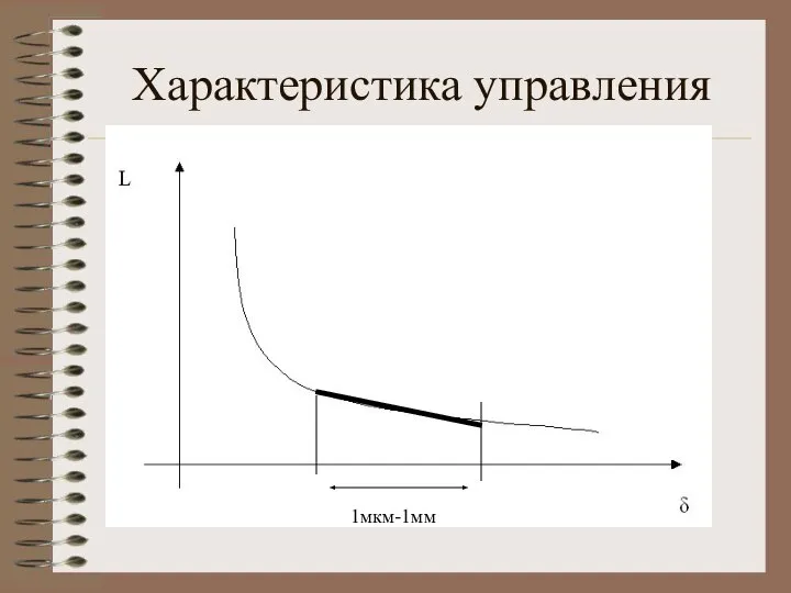 Характеристика управления 1мкм-1мм