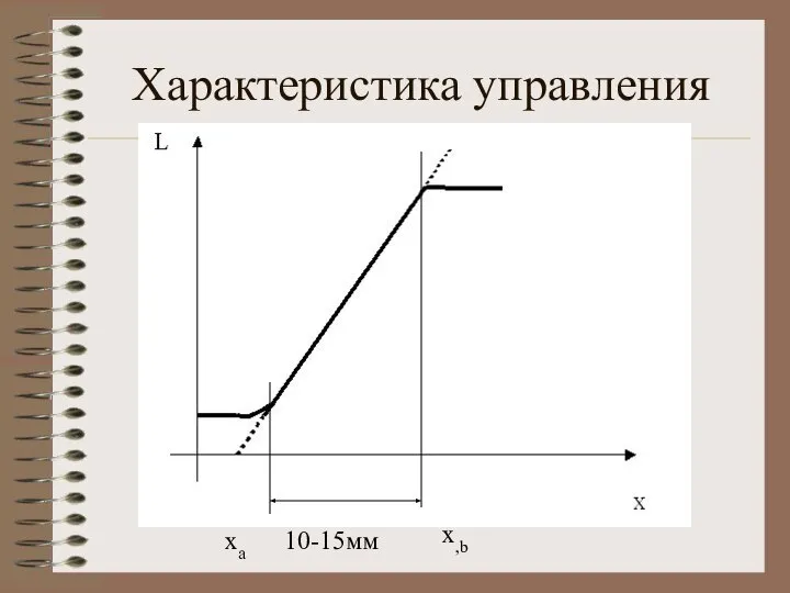 Характеристика управления xa x,b 10-15мм