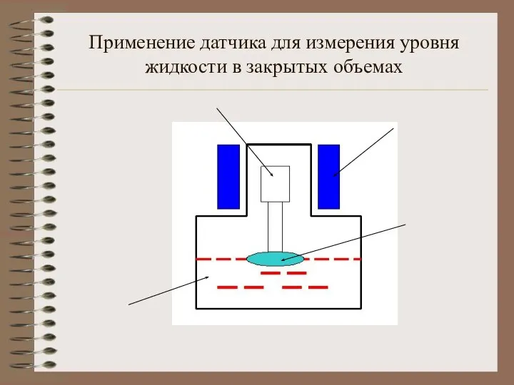 Применение датчика для измерения уровня жидкости в закрытых объемах