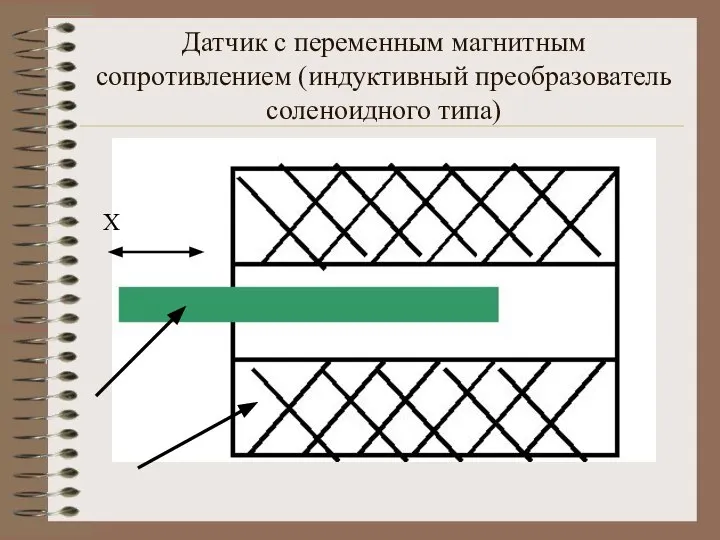 Датчик с переменным магнитным сопротивлением (индуктивный преобразователь соленоидного типа) Х