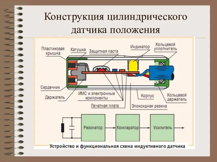 Конструкция цилиндрического датчика положения