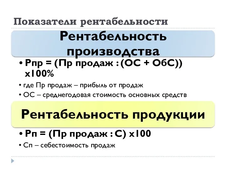 Показатели рентабельности