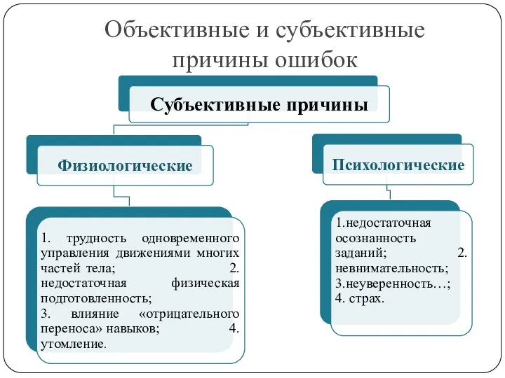 Объективные и субъективные причины ошибок