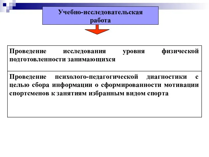 Учебно-исследовательская работа