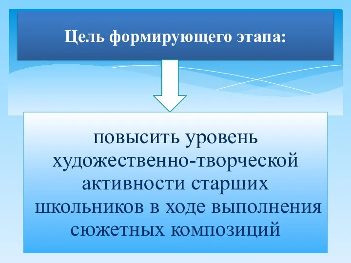 Цель формирующего этапа: повысить уровень художественно-творческой активности старших школьников в ходе выполнения сюжетных композиций